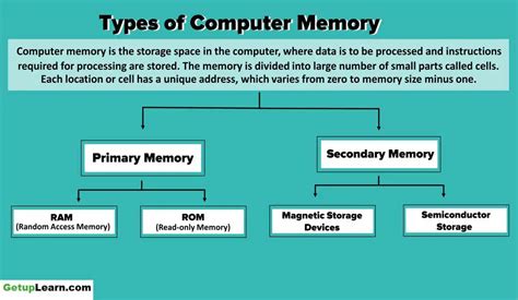 what is computer memory.